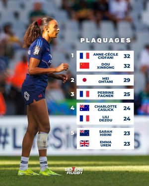 Image post by @sevensrugbyfra on Instagram