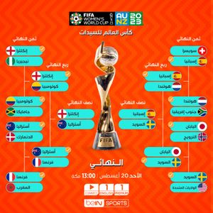 Image post by @beinsports on Instagram