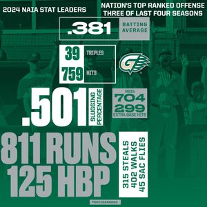 Image post by @ggc_baseball on Instagram