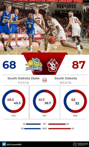 Image post by @SDCoyotesMBB on Twitter