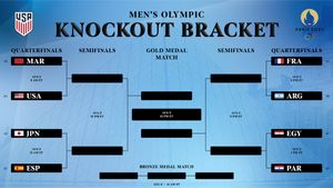 Image post by @USYNT on Twitter