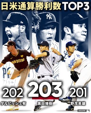 Image post by @mlbjapan on Instagram