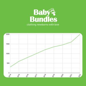 Image post by @babybundlesnc on Instagram