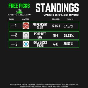 Image post by @sportsdatanow on Twitter