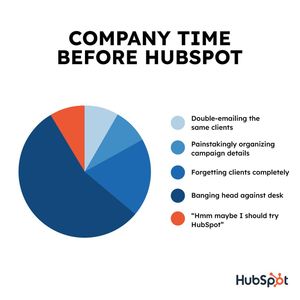 Image post by @hubspot on Instagram