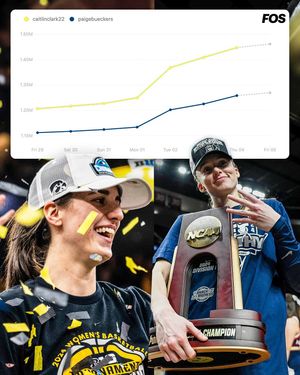Image post by @frontofficesports on Instagram