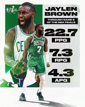 Image post by @nba on Instagram