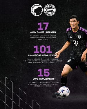 Image post by @fcbayern on Instagram