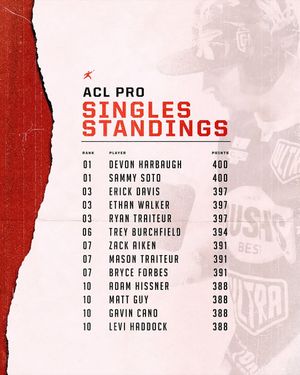 Image post by @americancornholeleague on Instagram