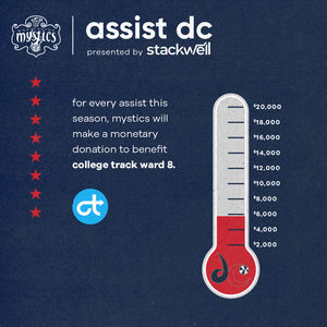 Image post by @WashMystics on Twitter