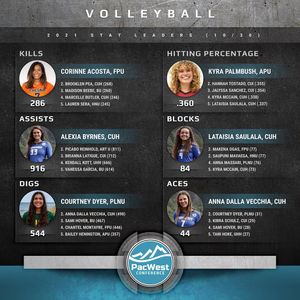 Image post by @thepacwest on Instagram