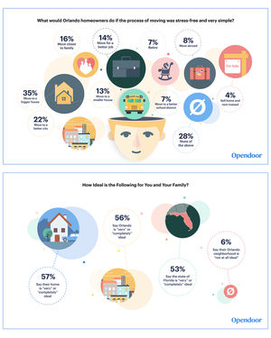 Image post by @OpendoorHQ on Facebook