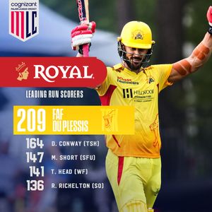 Image post by @mlcricketusa on Instagram
