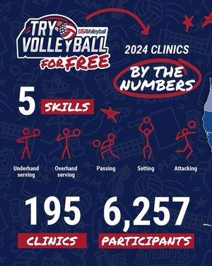 Image post by @usavolleyball on Instagram