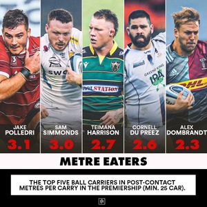 Image post by @rugbypass on Instagram