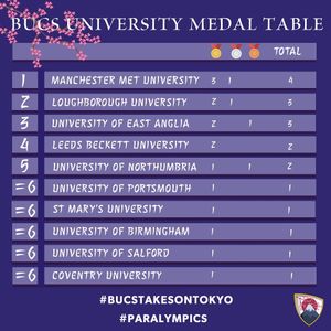 Image post by @bucssport on Instagram