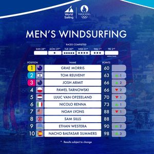 Image post by @worldsailingofficial on Instagram