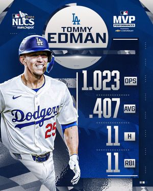 Image post by @MLB on Twitter