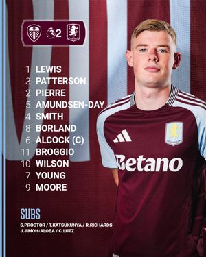 Image post by @AVFCOfficial on Twitter