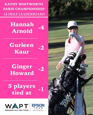 Image post by @womensallprotour on Instagram