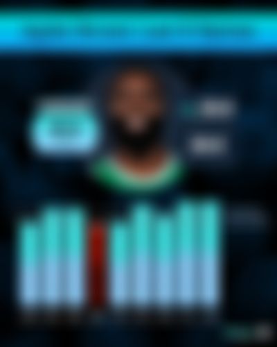 Image post by @VividPicks on Twitter