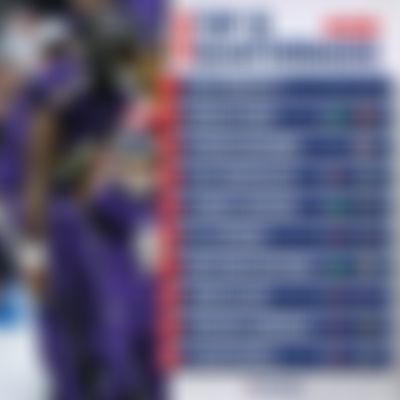 Image post by @NFLGameDay on Twitter