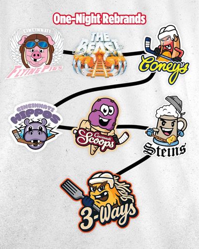 Image post by @CincyCyclones on Twitter