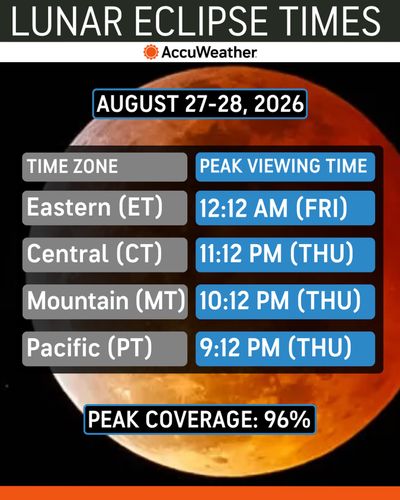 Image post by @accuweather on Instagram