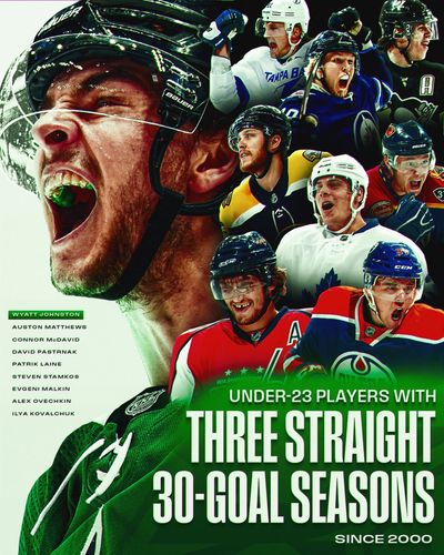 Image post by @NHL on Twitter