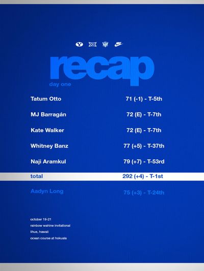 Image post by @byuwgolf on Instagram