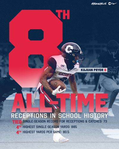 Image post by @catawbafootball on Instagram