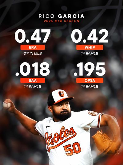 Image post by @orioles on Instagram