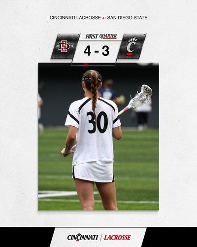 Image post by @GoBearcatsLAX on Twitter