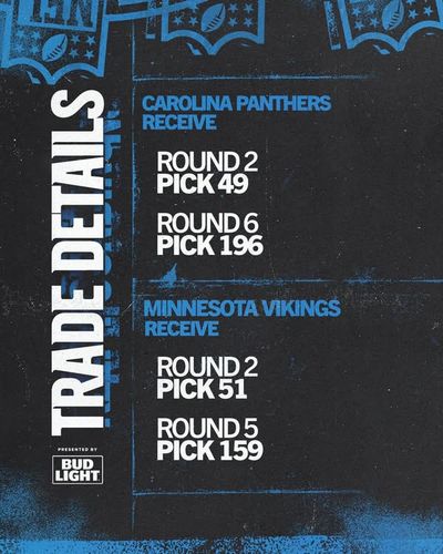 Image post by @CarolinaPanthers on Facebook