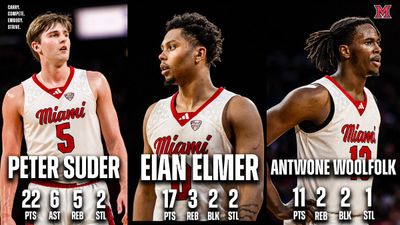 Image post by @MiamiOH_BBall on Twitter
