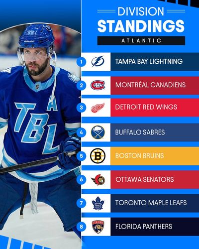 Image post by @SportsOnPrimeCA on Twitter