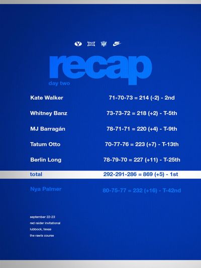 Image post by @byuwgolf on Instagram