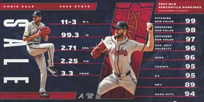 Image post by @FanDuelSNBraves on Twitter