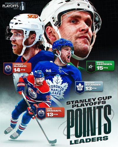 Image post by @NHL on Twitter