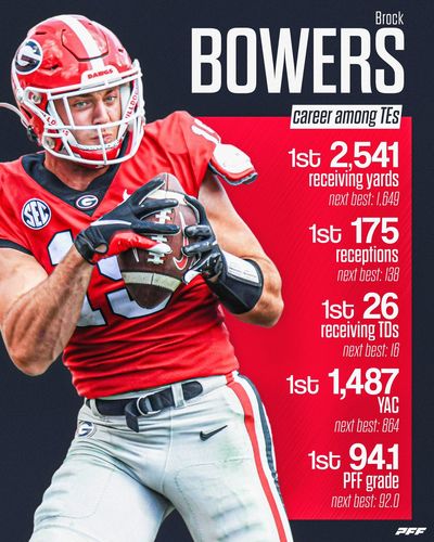 Image post by @PFF on Twitter