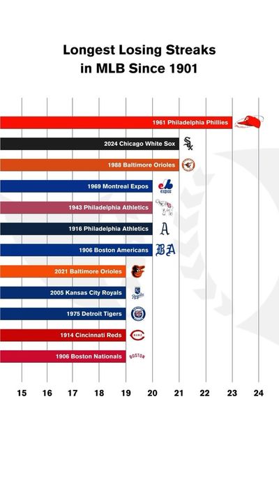 Video post by @baseball.reference on Instagram