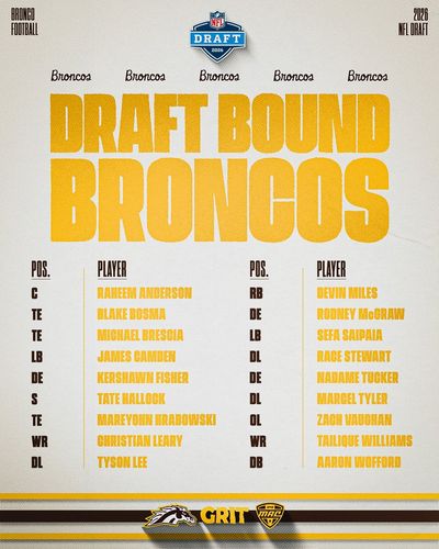 Image post by @WMU_Football on Twitter