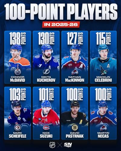 Image post by @sportsnet on Facebook