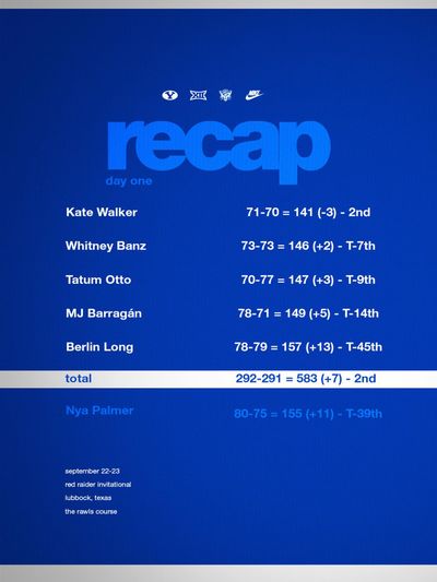 Image post by @byuwgolf on Instagram