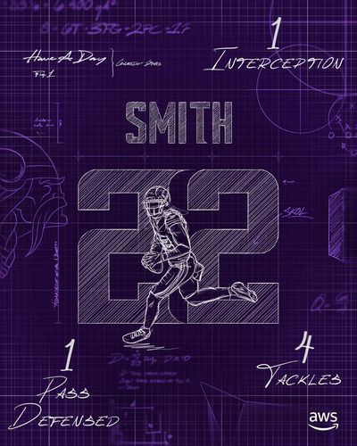 Image post by @Vikings on Twitter