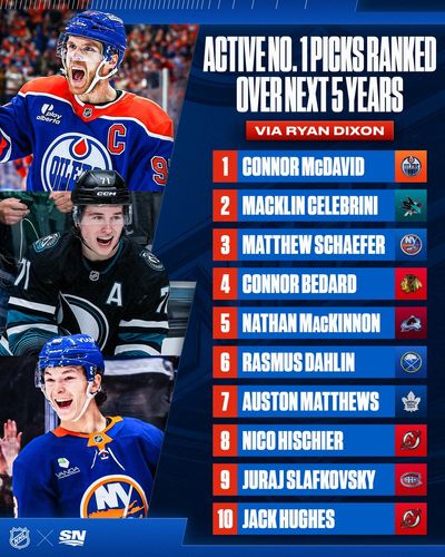 Image post by @Sportsnet on Twitter