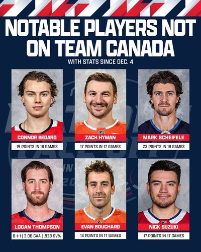 Image post by @NHLNetwork on Twitter