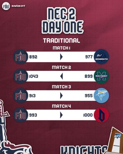Image post by @FDUKnightsBowl on Twitter