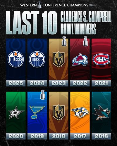 Image post by @NHL on Twitter