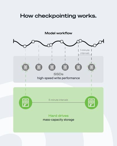 Image post by @seagatelatam on Instagram